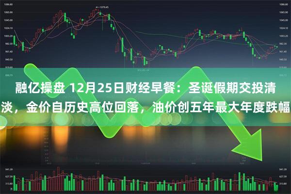 融亿操盘 12月25日财经早餐:圣诞假期交投清淡,金价自历史高位回落,油价创五年最大年度跌幅